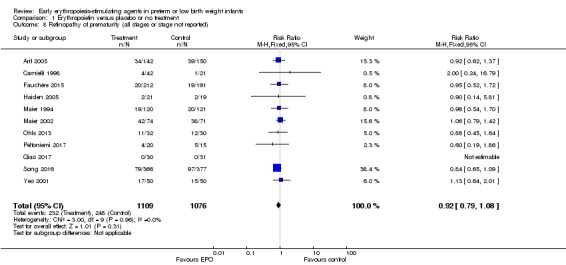 Analysis 1.8