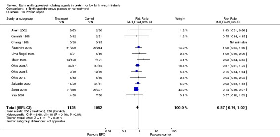 Analysis 1.10