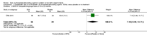 Analysis 3.2