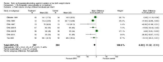 Analysis 1.4