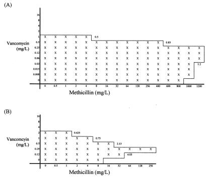 FIG. 3