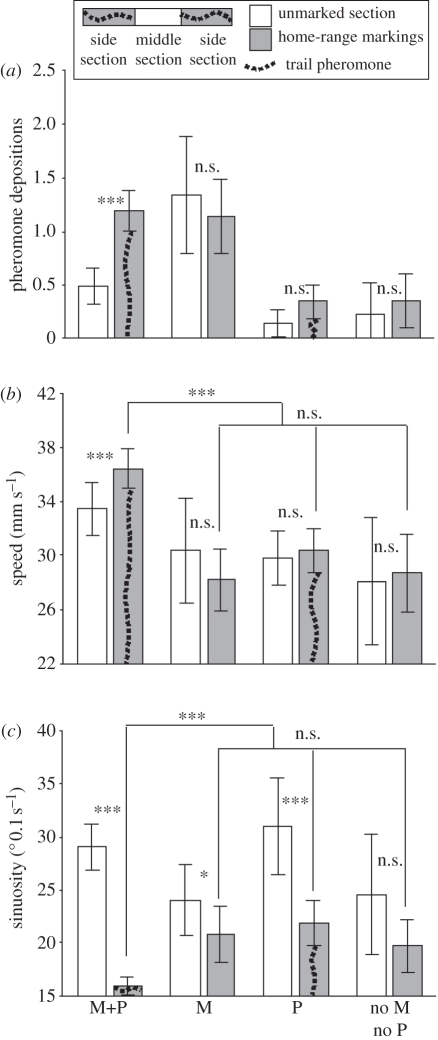 Figure 2.