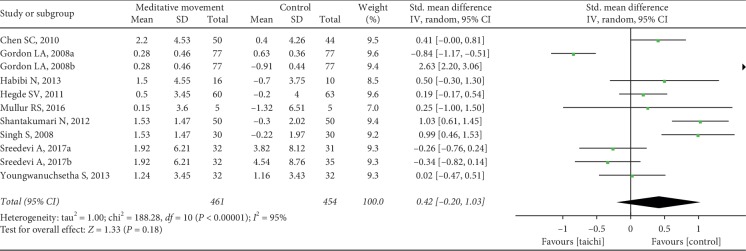 Figure 11