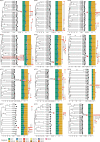 Extended Data Fig. 4