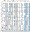 Extended Data Fig. 7
