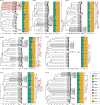 Extended Data Fig. 3