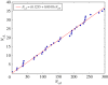 Figure 13.