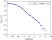 Figure 12.