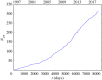 Figure 14.