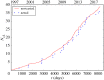 Figure 15.