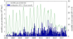 Figure 11.