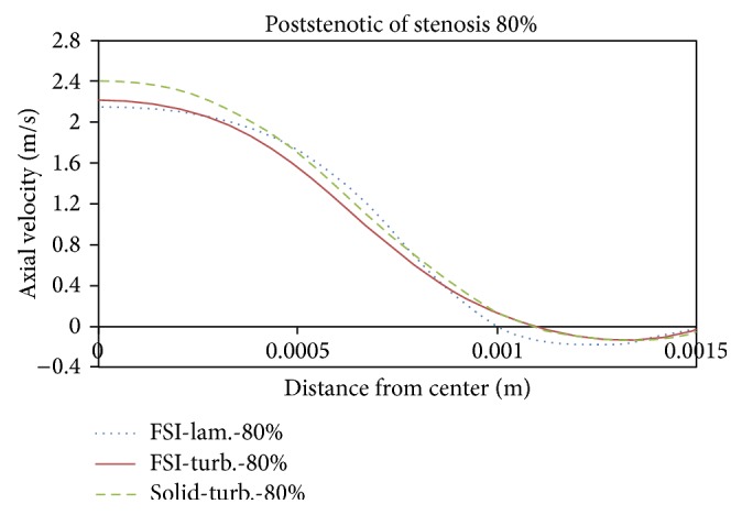 Figure 24