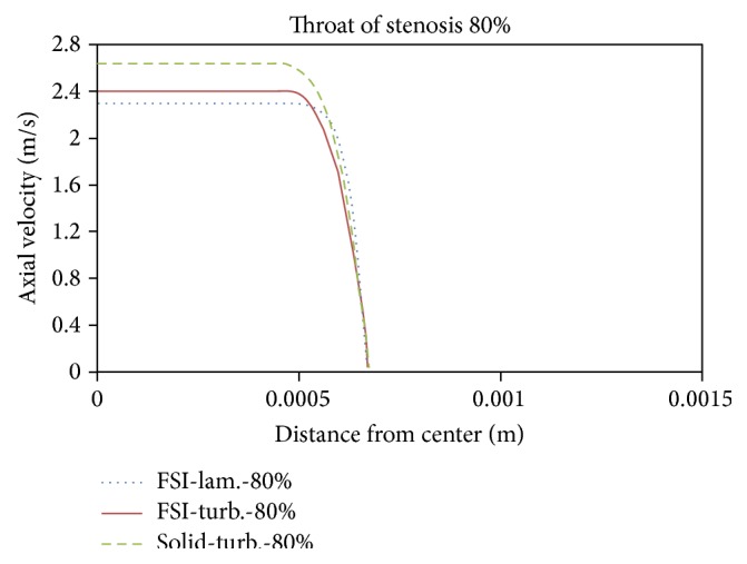 Figure 23