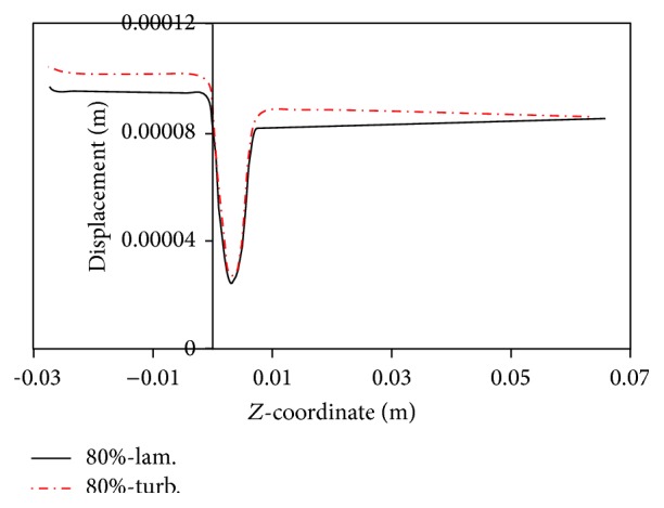 Figure 16