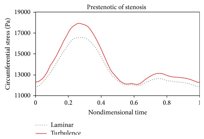 Figure 18