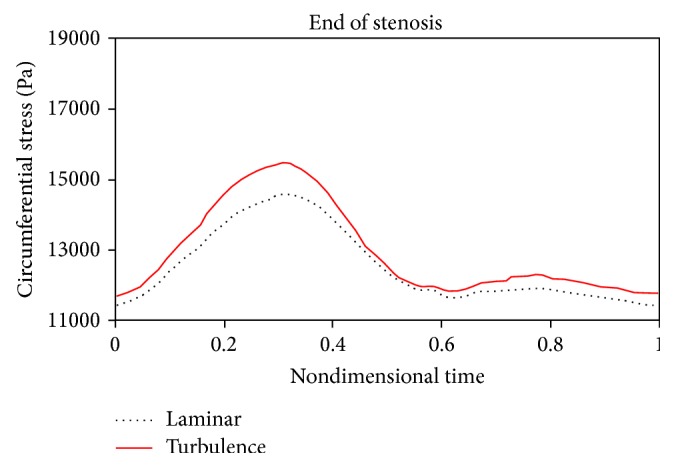 Figure 20