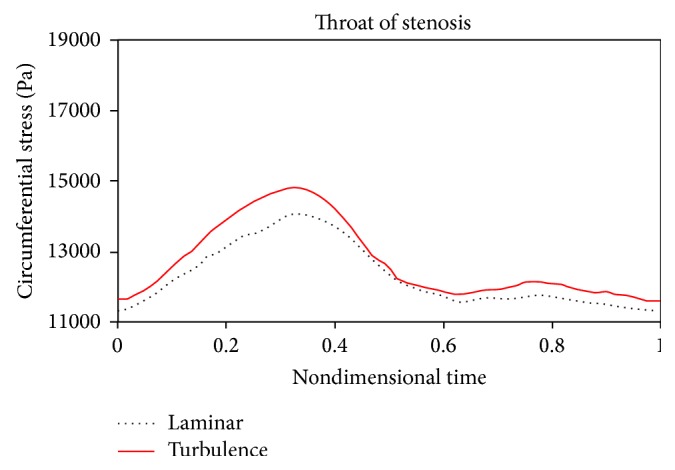 Figure 19