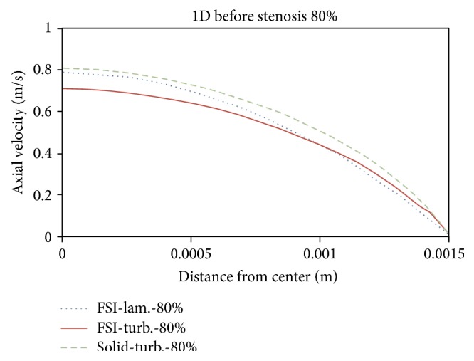 Figure 21