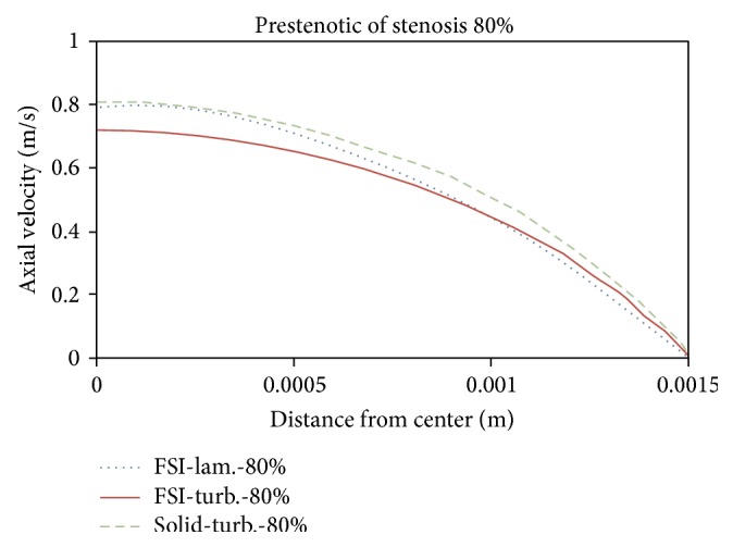 Figure 22