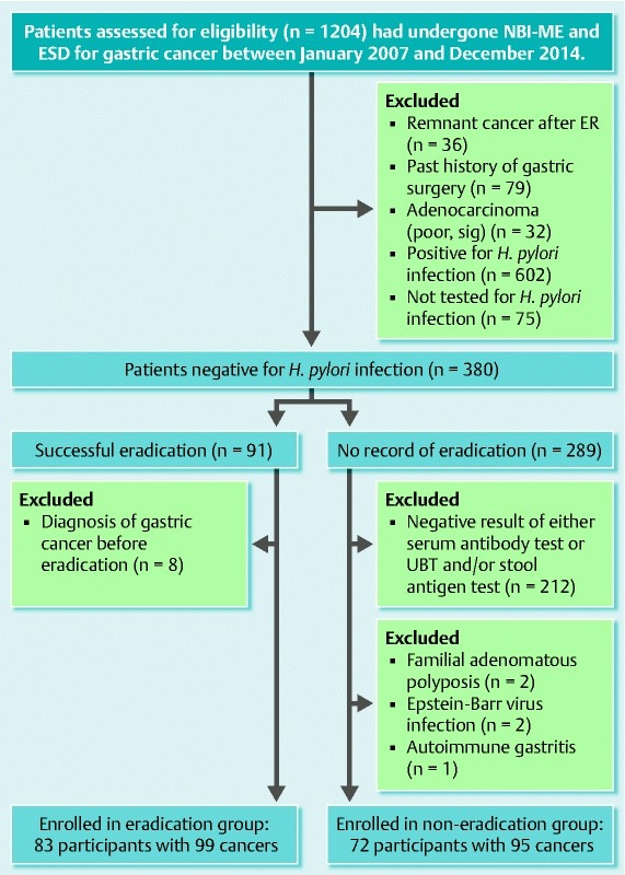 Fig. 1