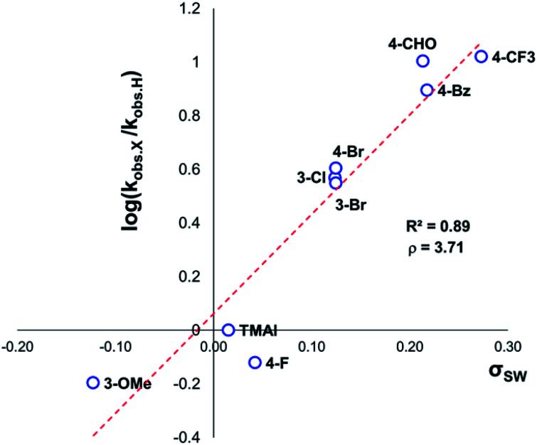 Fig. 14