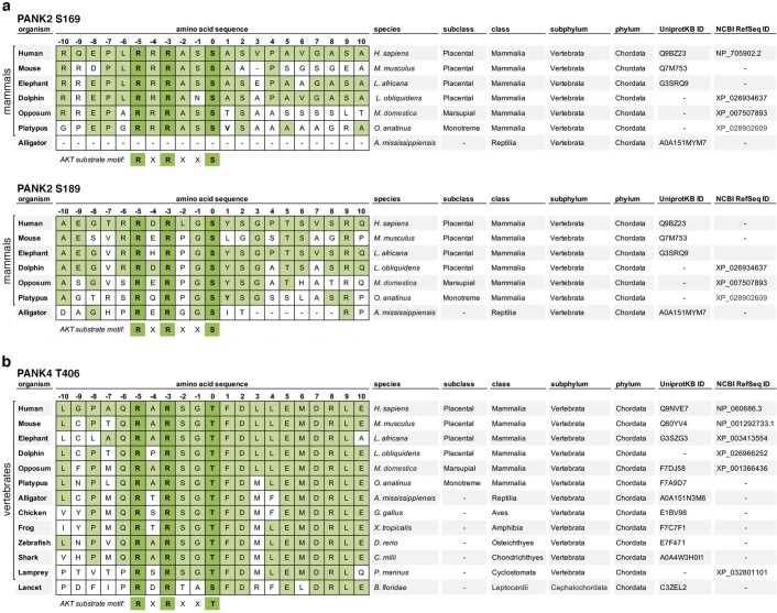 Extended Data Fig. 6