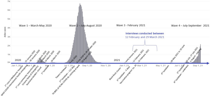 FIGURE 1