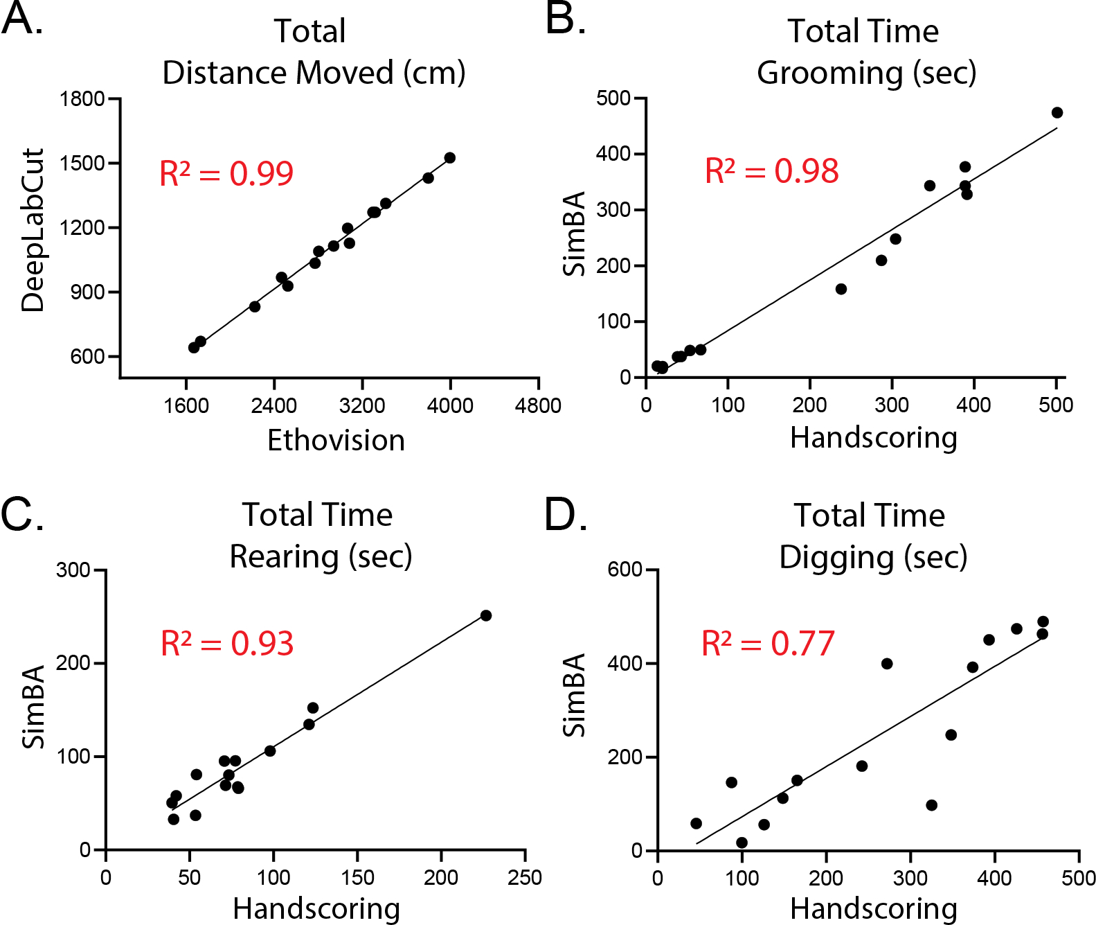 Figure 3: