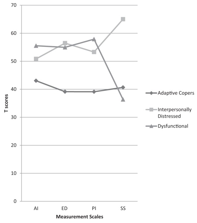 Figure 1)