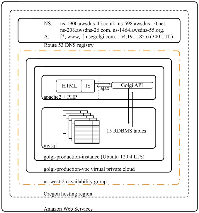 Figure 10