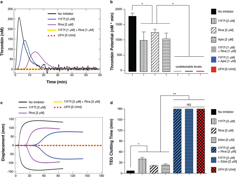 Figure 3: