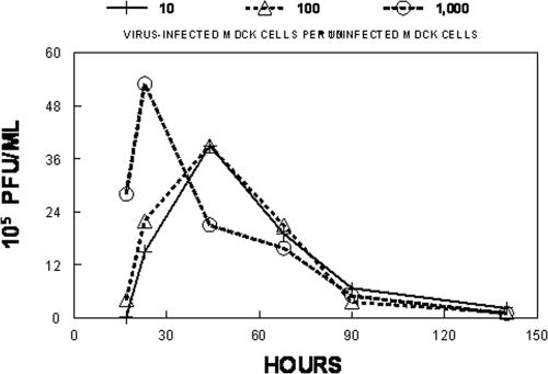 FIG. 2.