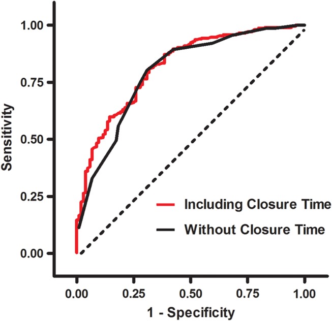 Figure 3