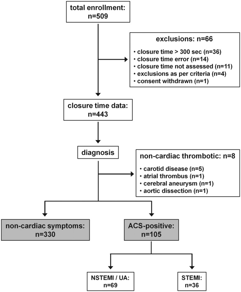 Figure 1