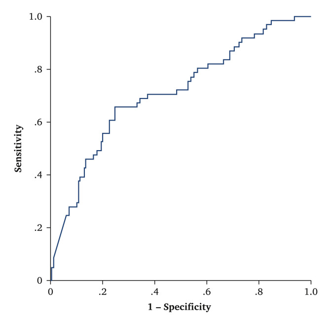 Figure 2