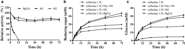 Fig. 6