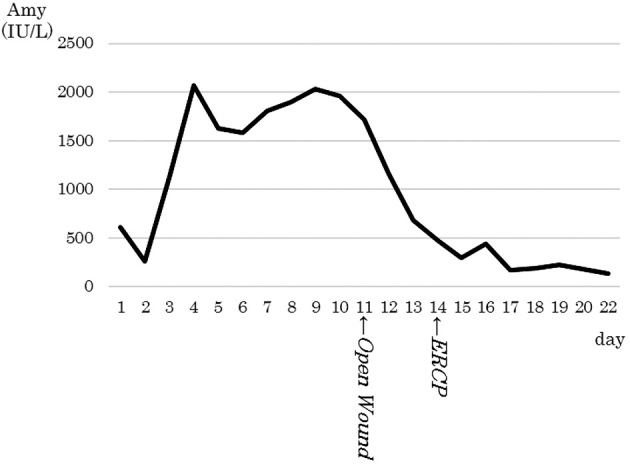 Figure 8.