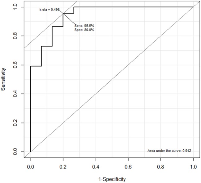 Fig 4