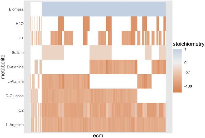 Figure 5