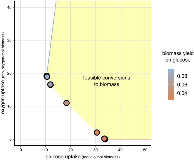 Figure 6