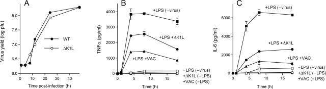 FIG. 7.