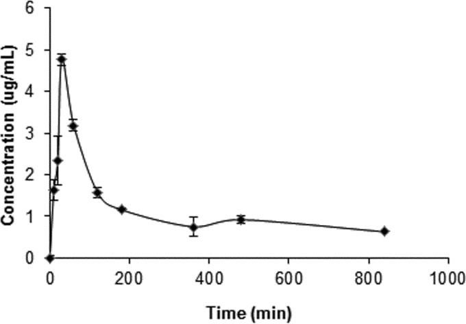 FIG 1