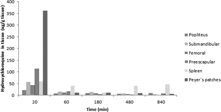 FIG 2