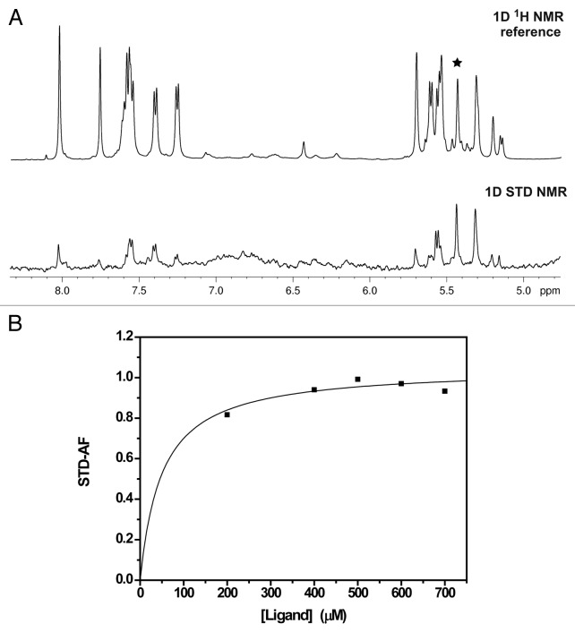 graphic file with name rna-11-766-g3.jpg