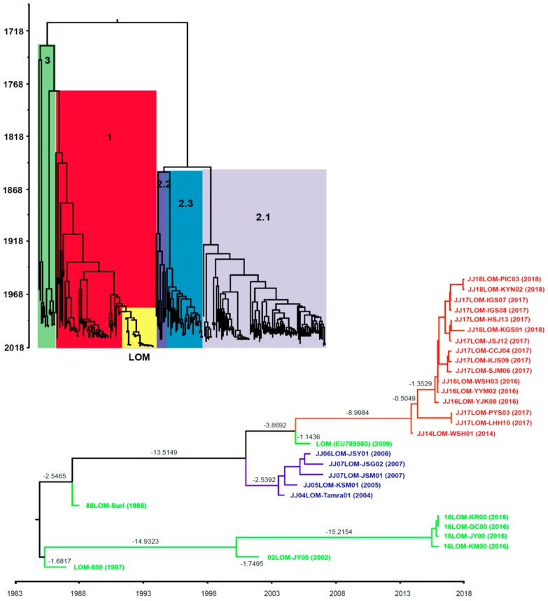 Figure 5