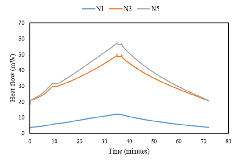 Figure 10