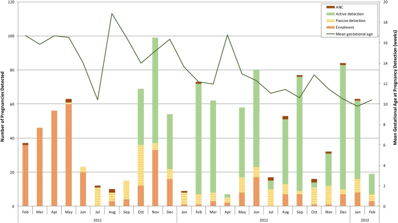 Figure 2