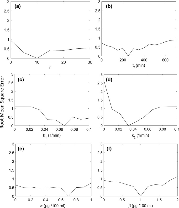 Fig. 11