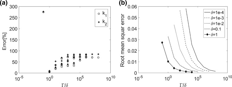 Fig. 7