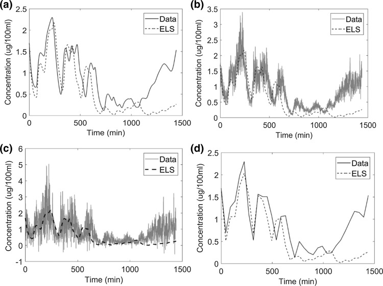 Fig. 10